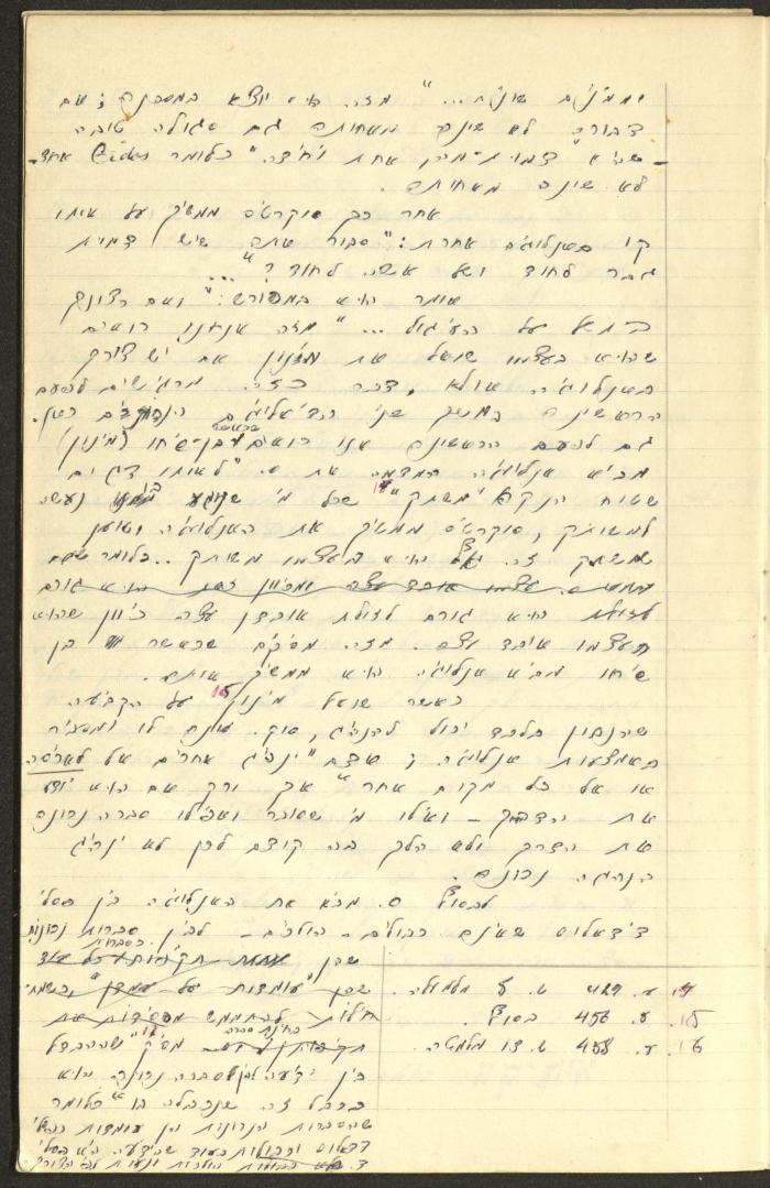 Philosophical Summaries By Walid Fahoum, Nazareth, 1966-1968
