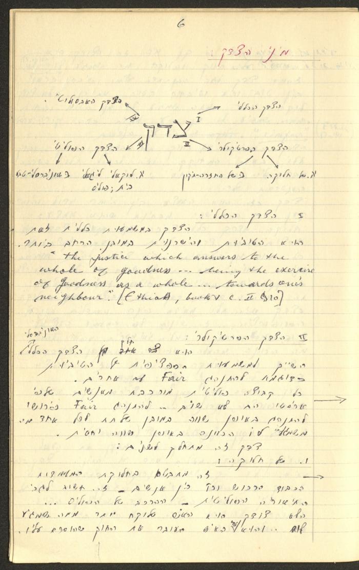 Philosophical Summaries By Walid Fahoum, Nazareth, 1966-1968