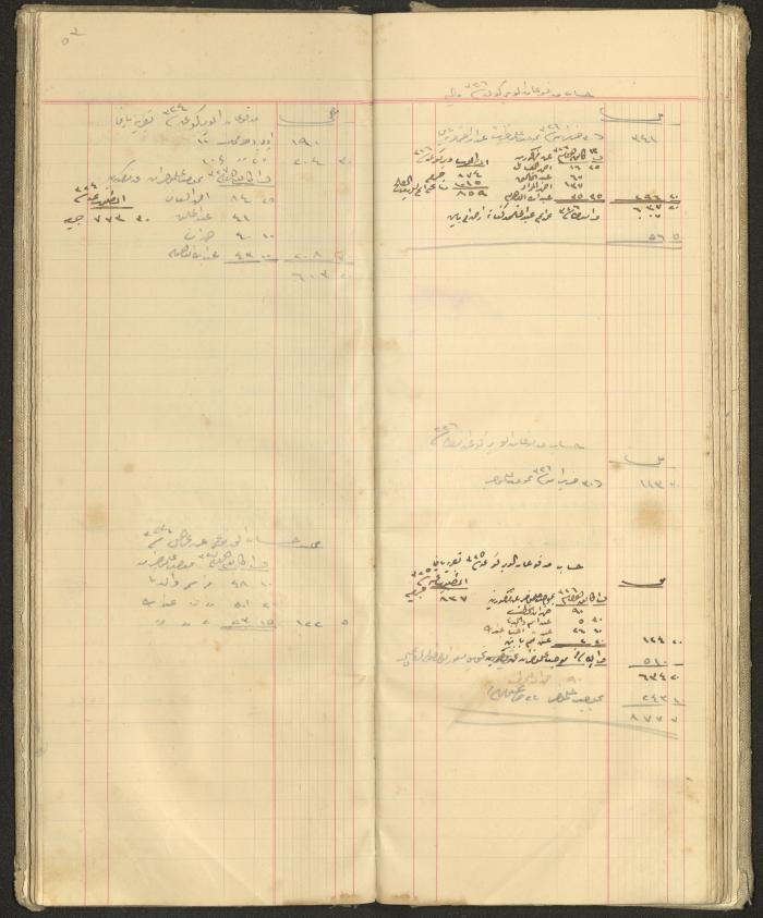 Accounts Notebook by Ibrahim Fahoum, 1907