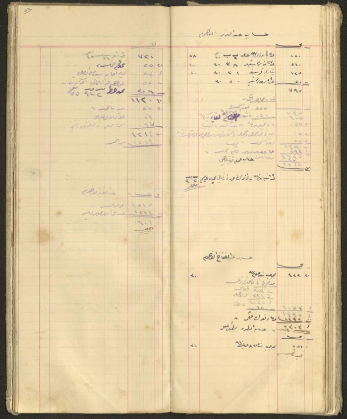 Accounts Notebook by Ibrahim Fahoum, 1907