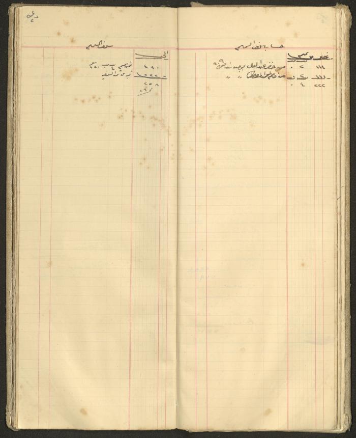 Accounts Notebook by Ibrahim Fahoum, 1907