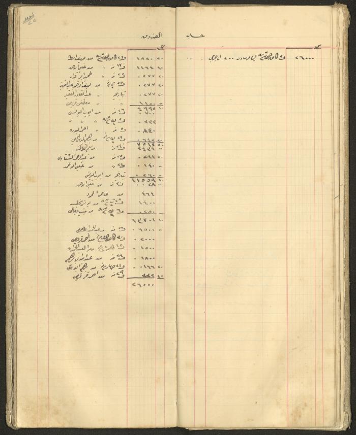 Accounts Notebook by Ibrahim Fahoum, 1907