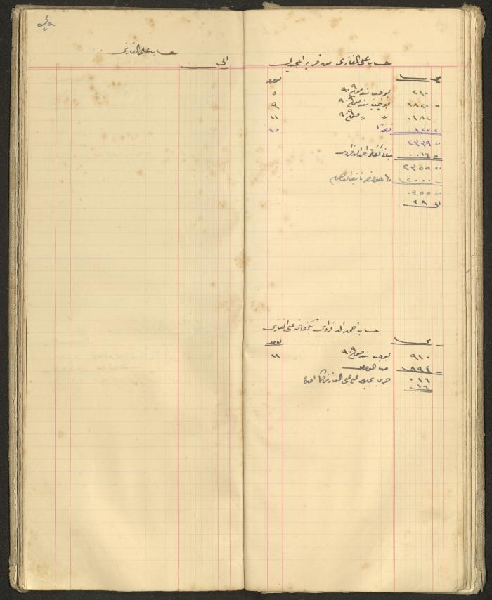 Accounts Notebook by Ibrahim Fahoum, 1907