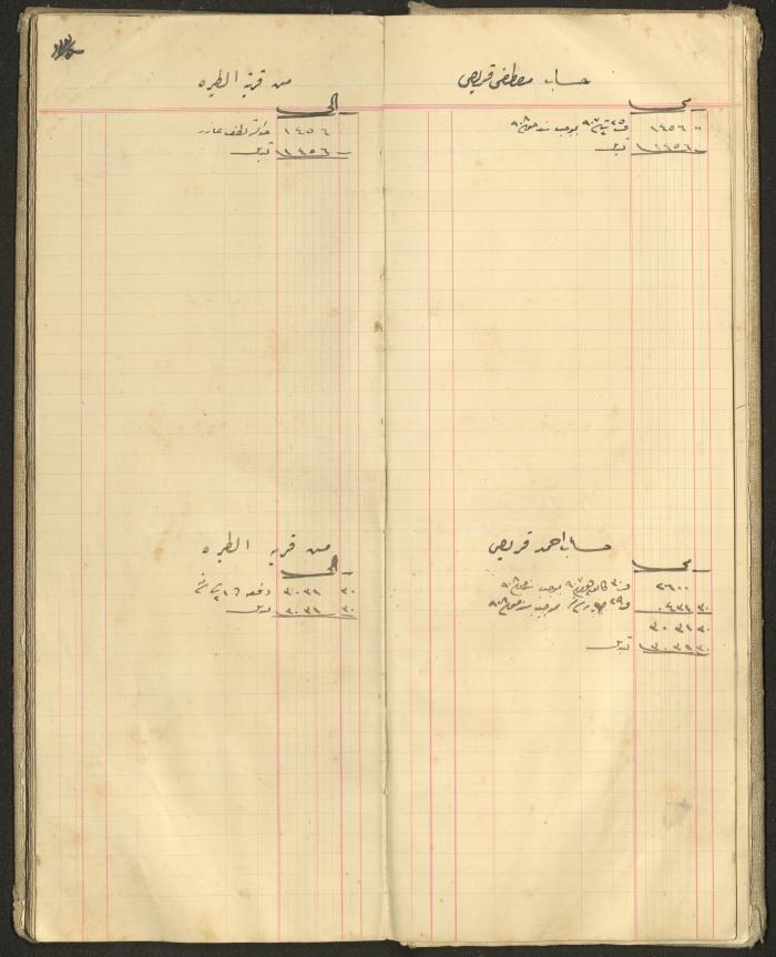 Accounts Notebook by Ibrahim Fahoum, 1907