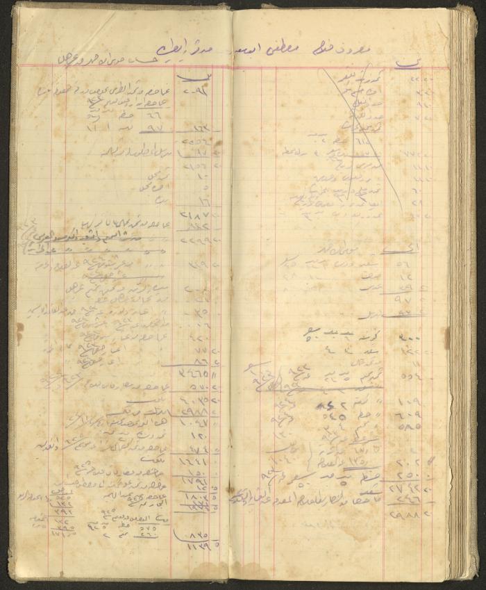 Accounts Notebook by Ibrahim Fahoum, 1907