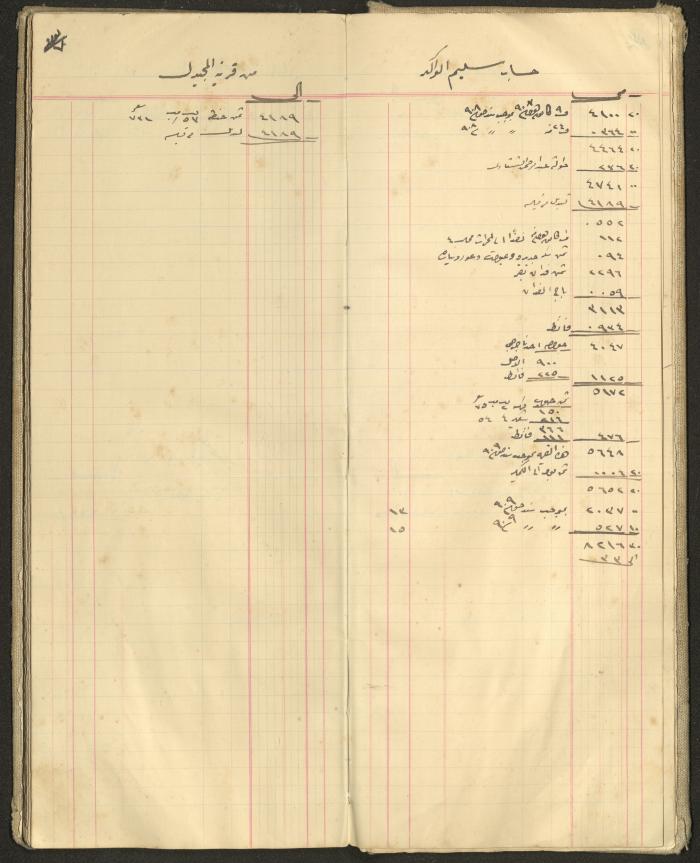 Accounts Notebook by Ibrahim Fahoum, 1907