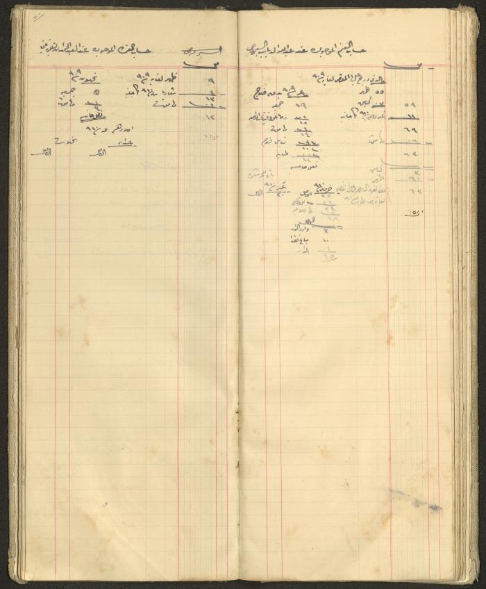 Accounts Notebook by Ibrahim Fahoum, 1907