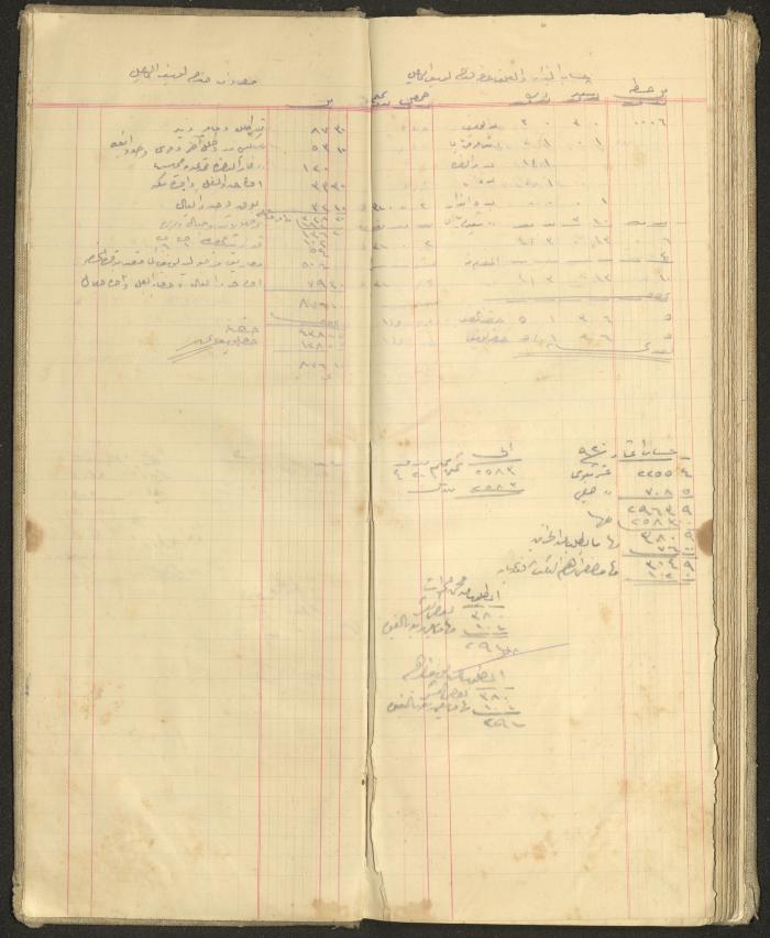 Accounts Notebook by Ibrahim Fahoum, 1907