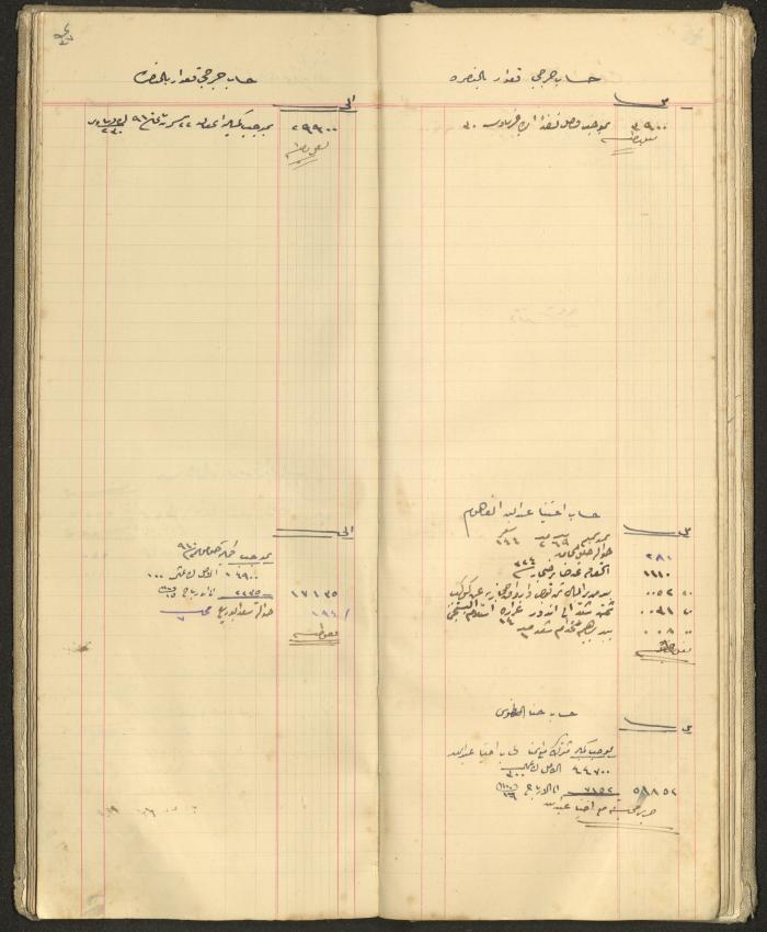Accounts Notebook by Ibrahim Fahoum, 1907
