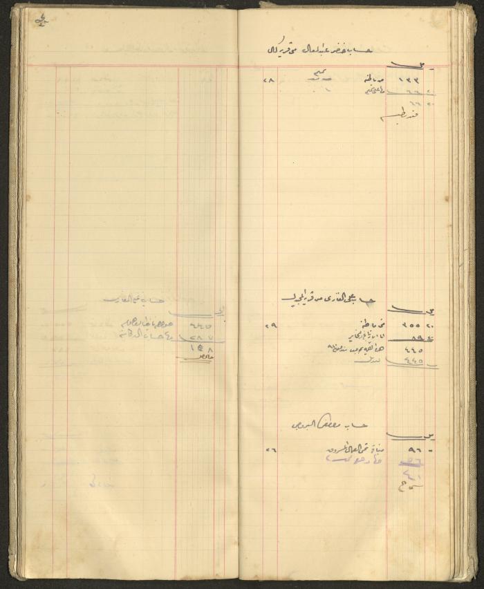 Accounts Notebook by Ibrahim Fahoum, 1907