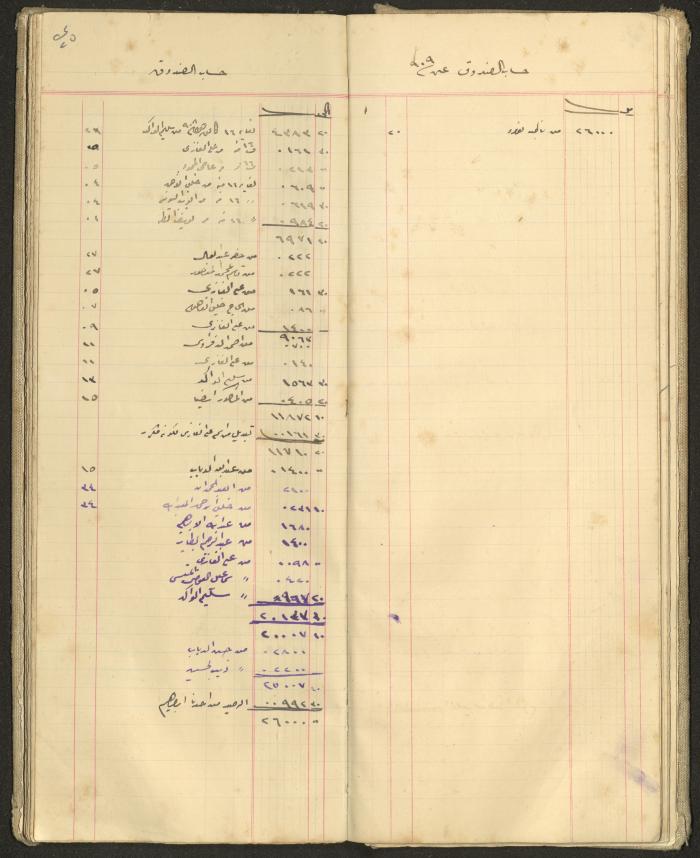 Accounts Notebook by Ibrahim Fahoum, 1907
