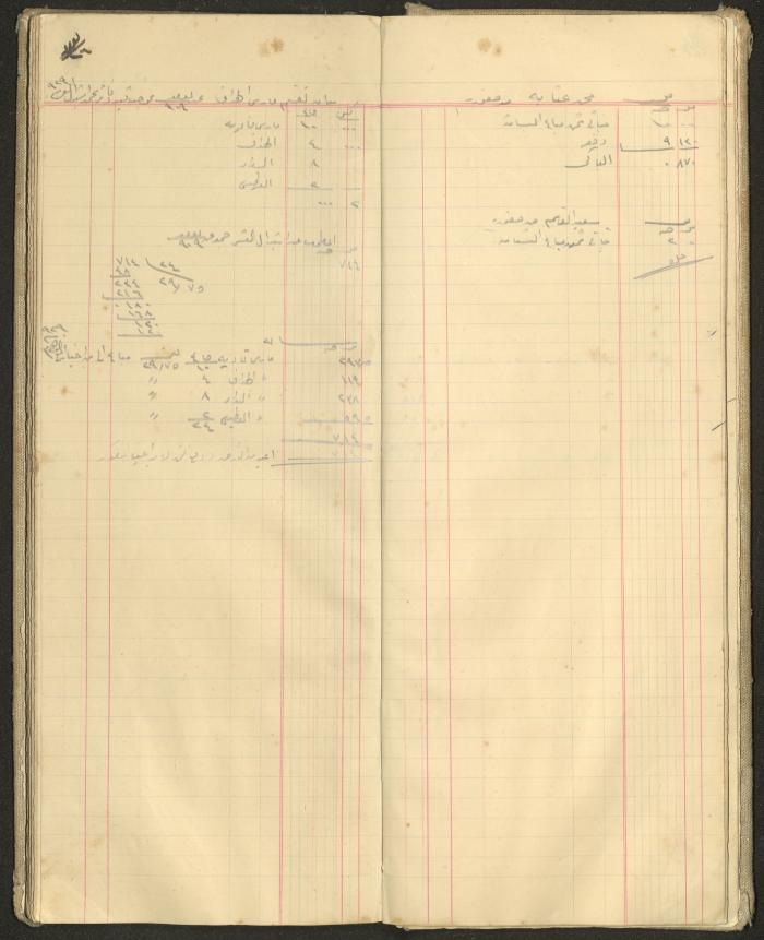 Accounts Notebook by Ibrahim Fahoum, 1907