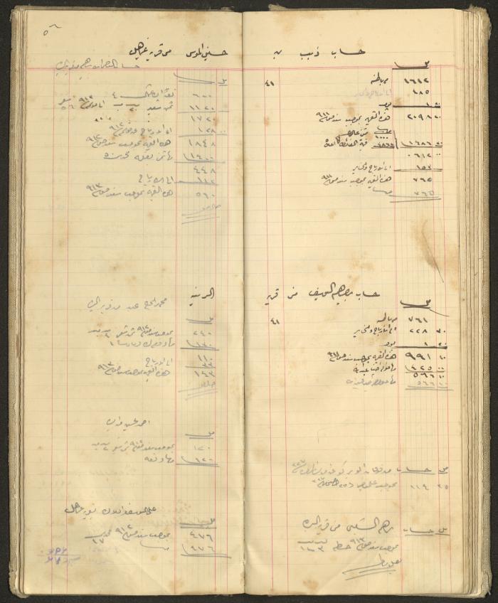Accounts Notebook by Ibrahim Fahoum, 1907