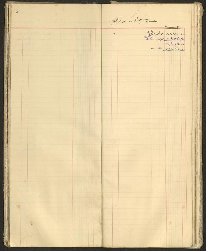 Accounts Notebook by Ibrahim Fahoum, 1907