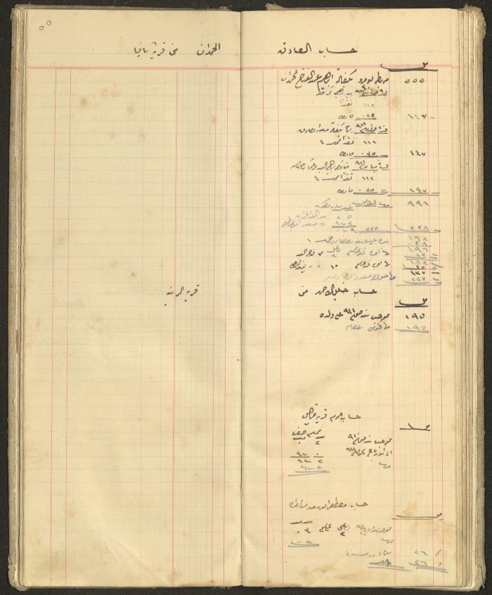Accounts Notebook by Ibrahim Fahoum, 1907