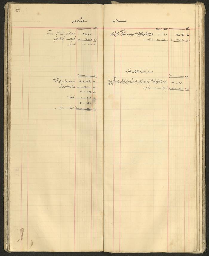 Accounts Notebook by Ibrahim Fahoum, 1907