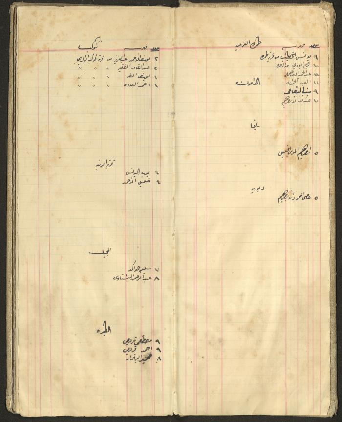 Accounts Notebook by Ibrahim Fahoum, 1907