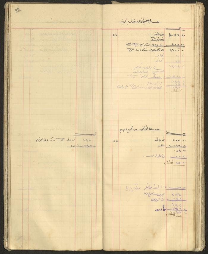 Accounts Notebook by Ibrahim Fahoum, 1907