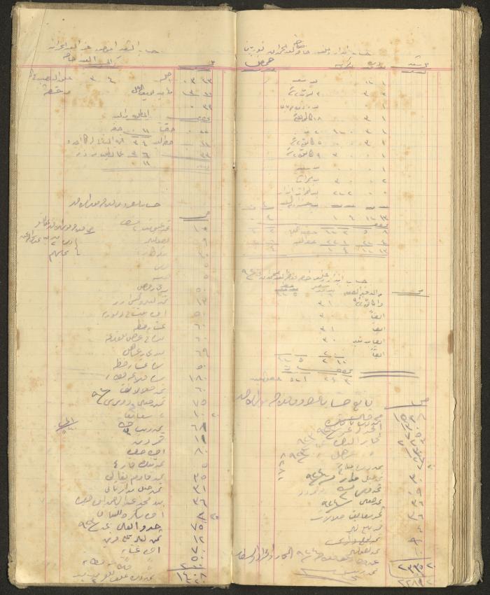 Accounts Notebook by Ibrahim Fahoum, 1907