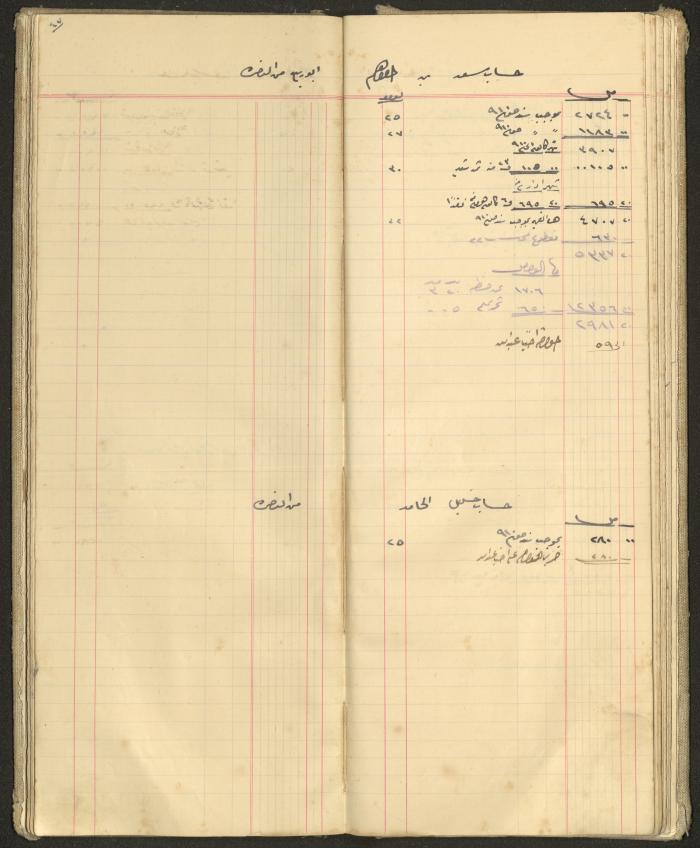 Accounts Notebook by Ibrahim Fahoum, 1907