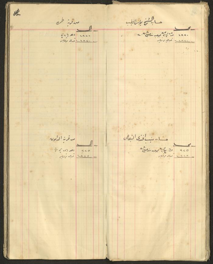 Accounts Notebook by Ibrahim Fahoum, 1907