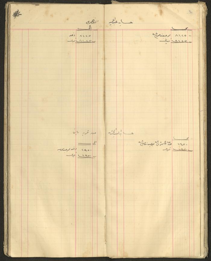 Accounts Notebook by Ibrahim Fahoum, 1907