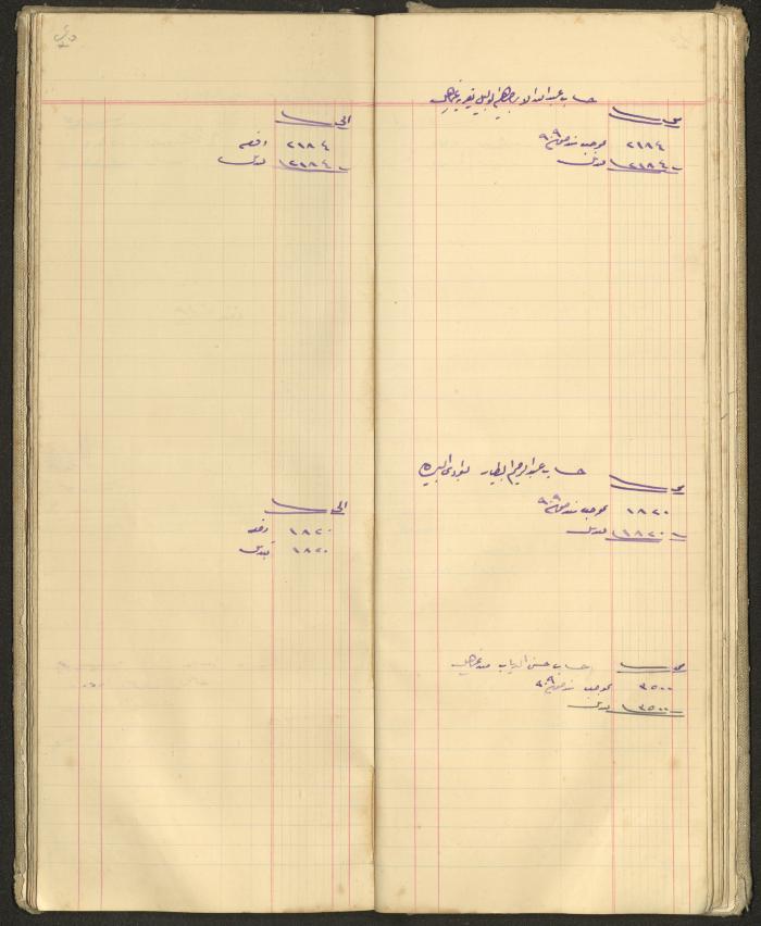 Accounts Notebook by Ibrahim Fahoum, 1907