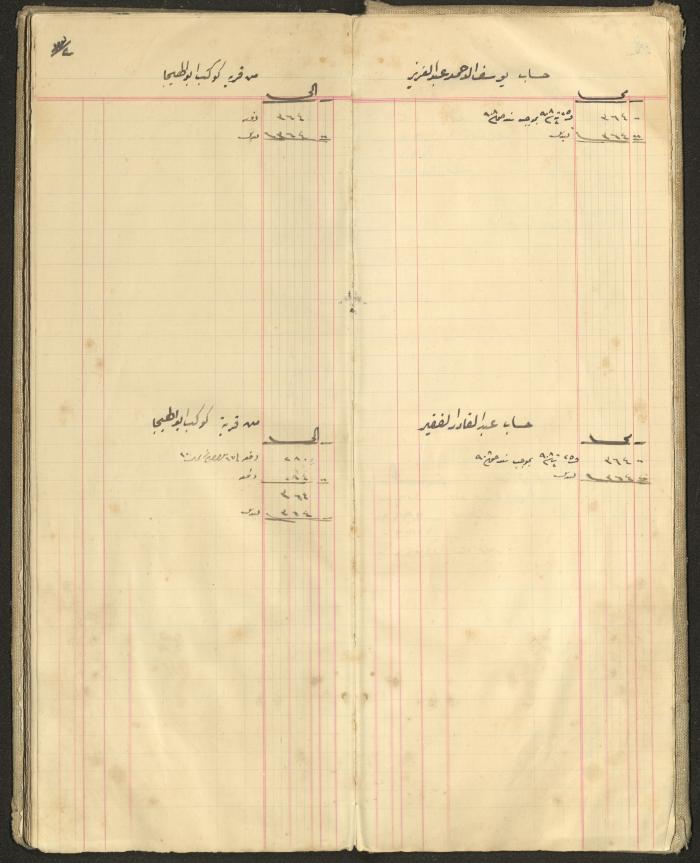 Accounts Notebook by Ibrahim Fahoum, 1907