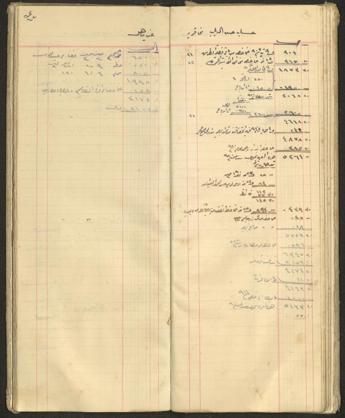 Accounts Notebook by Ibrahim Fahoum, 1907