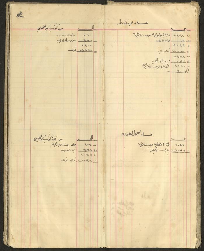 Accounts Notebook by Ibrahim Fahoum, 1907