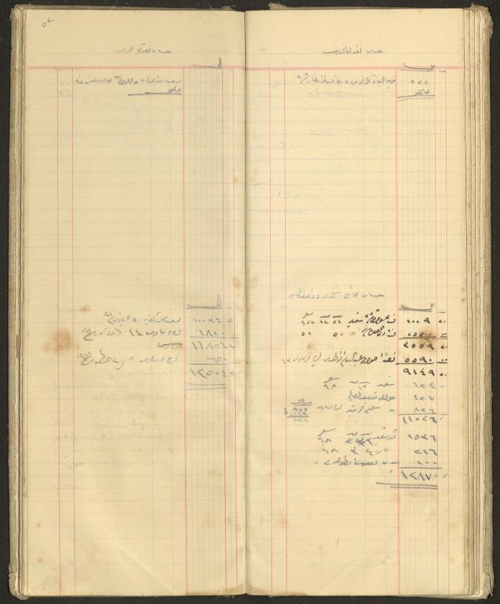 Accounts Notebook by Ibrahim Fahoum, 1907