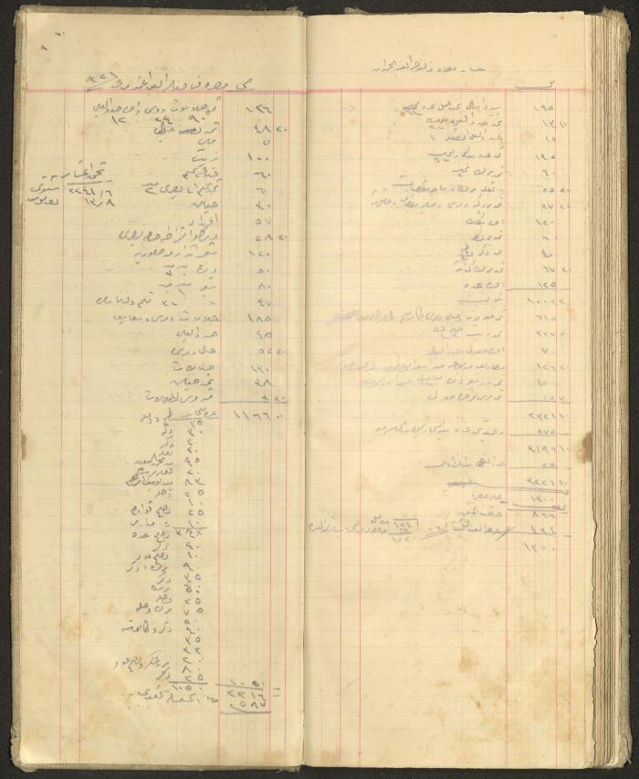 Accounts Notebook by Ibrahim Fahoum, 1907