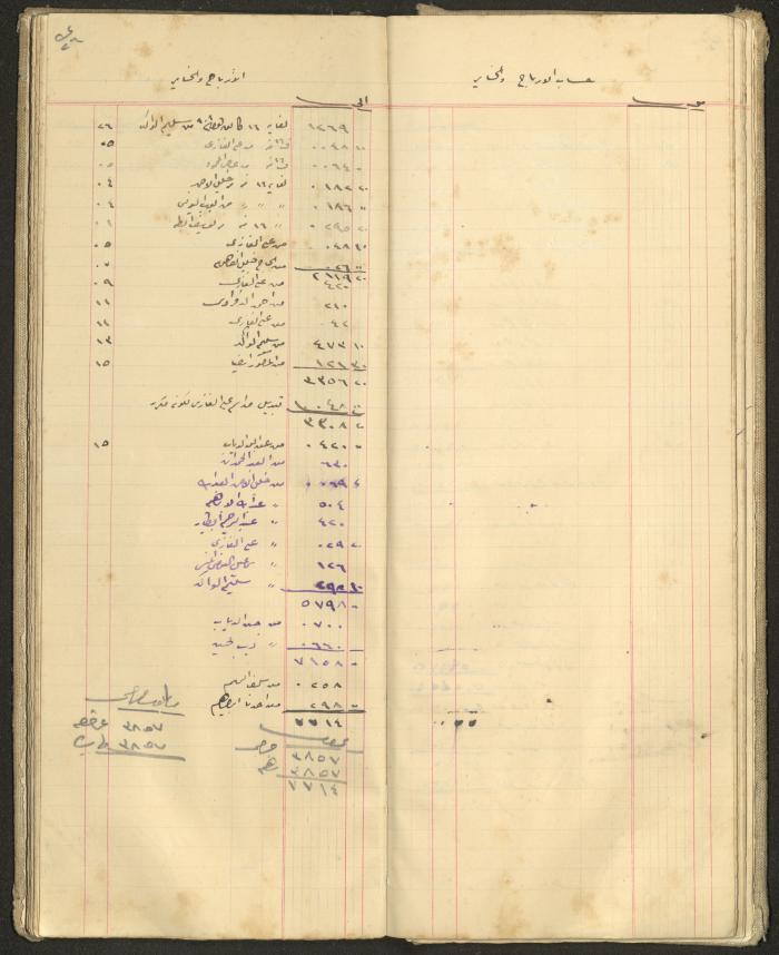 Accounts Notebook by Ibrahim Fahoum, 1907