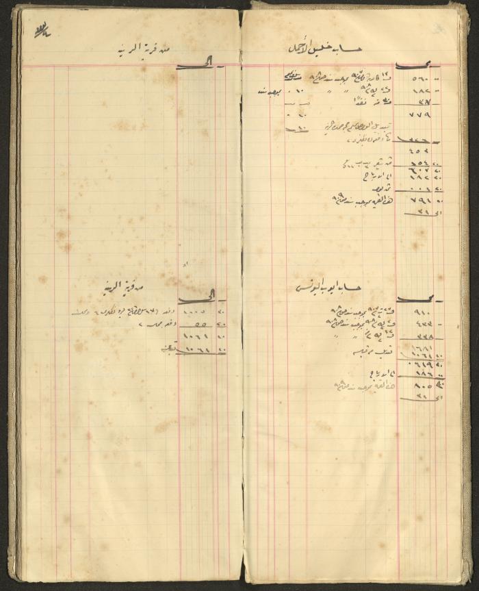 Accounts Notebook by Ibrahim Fahoum, 1907