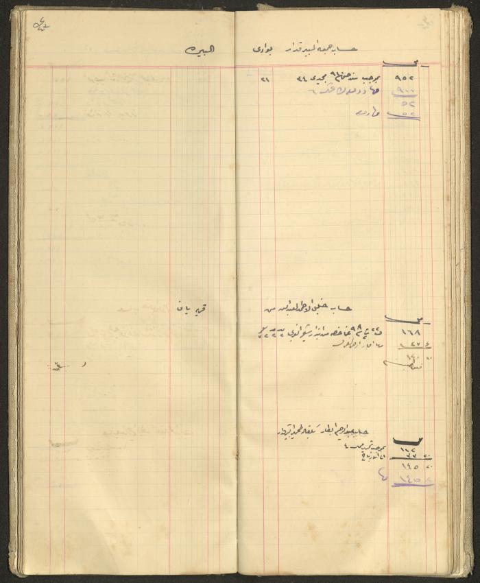 Accounts Notebook by Ibrahim Fahoum, 1907