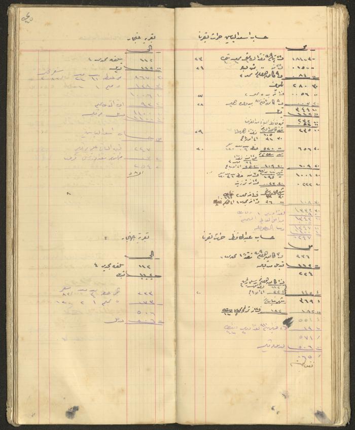 Accounts Notebook by Ibrahim Fahoum, 1907