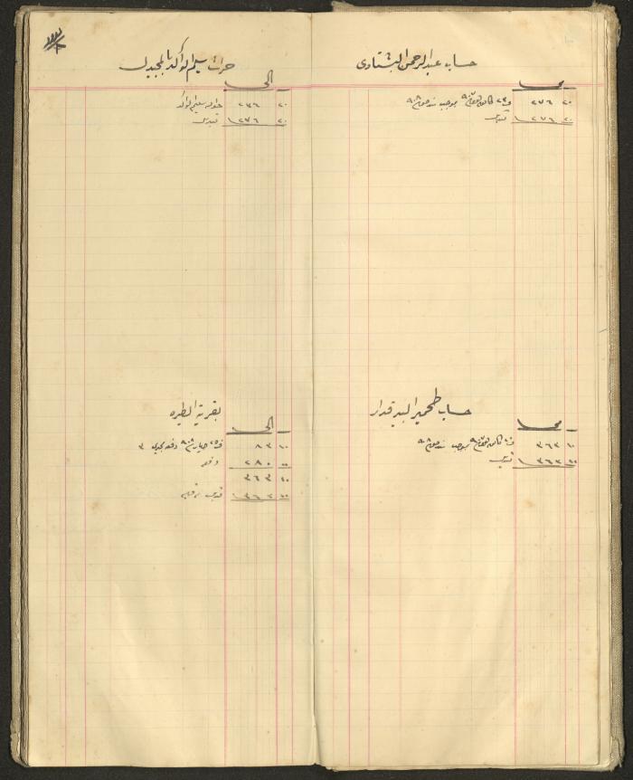 Accounts Notebook by Ibrahim Fahoum, 1907