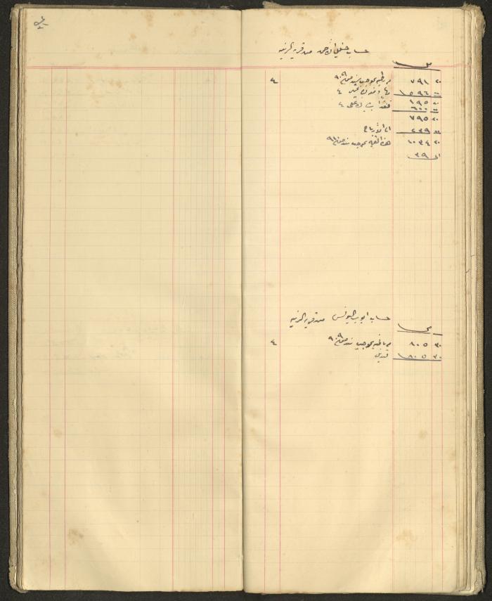 Accounts Notebook by Ibrahim Fahoum, 1907