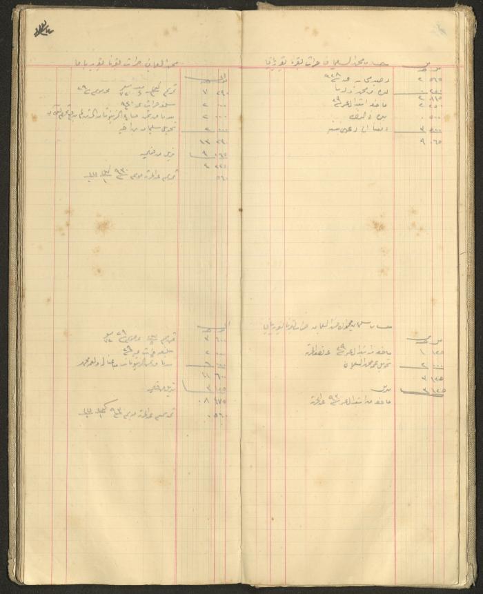 Accounts Notebook by Ibrahim Fahoum, 1907
