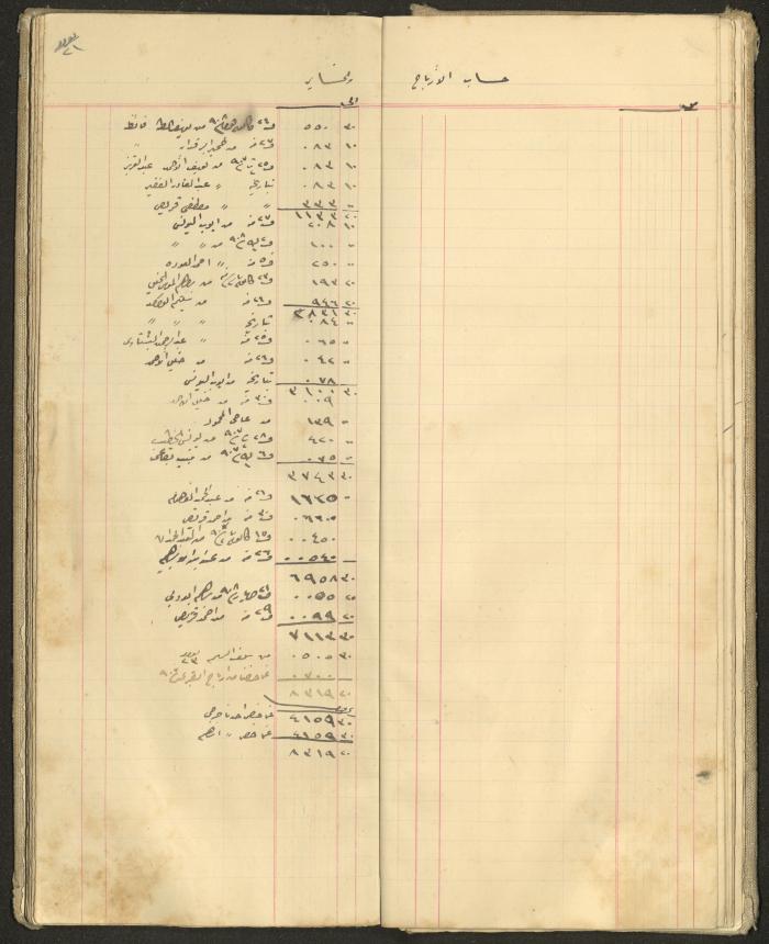 Accounts Notebook by Ibrahim Fahoum, 1907