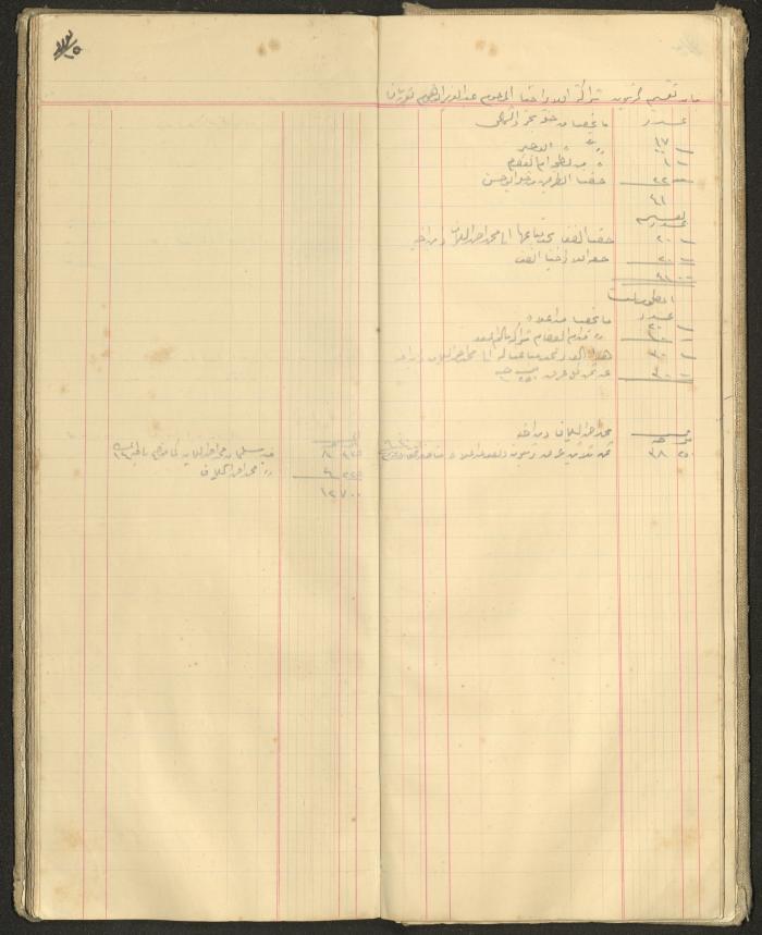 Accounts Notebook by Ibrahim Fahoum, 1907