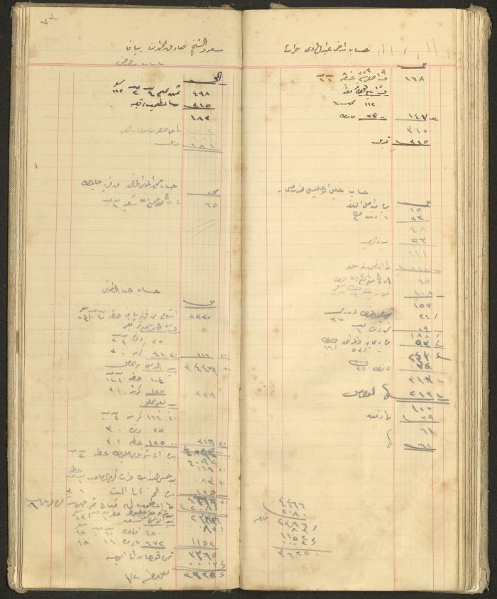 Accounts Notebook by Ibrahim Fahoum, 1907