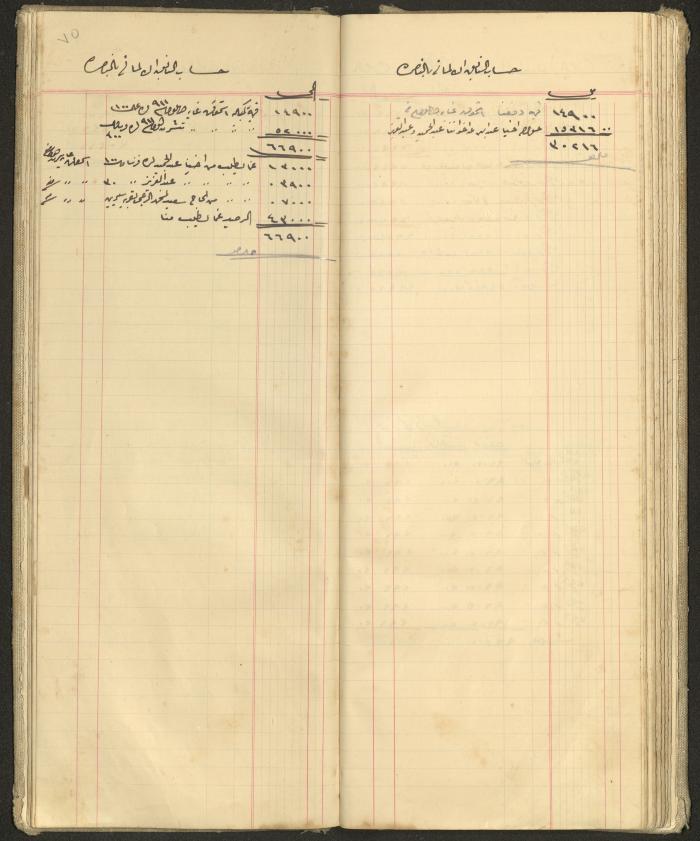 Accounts Notebook by Ibrahim Fahoum, 1907