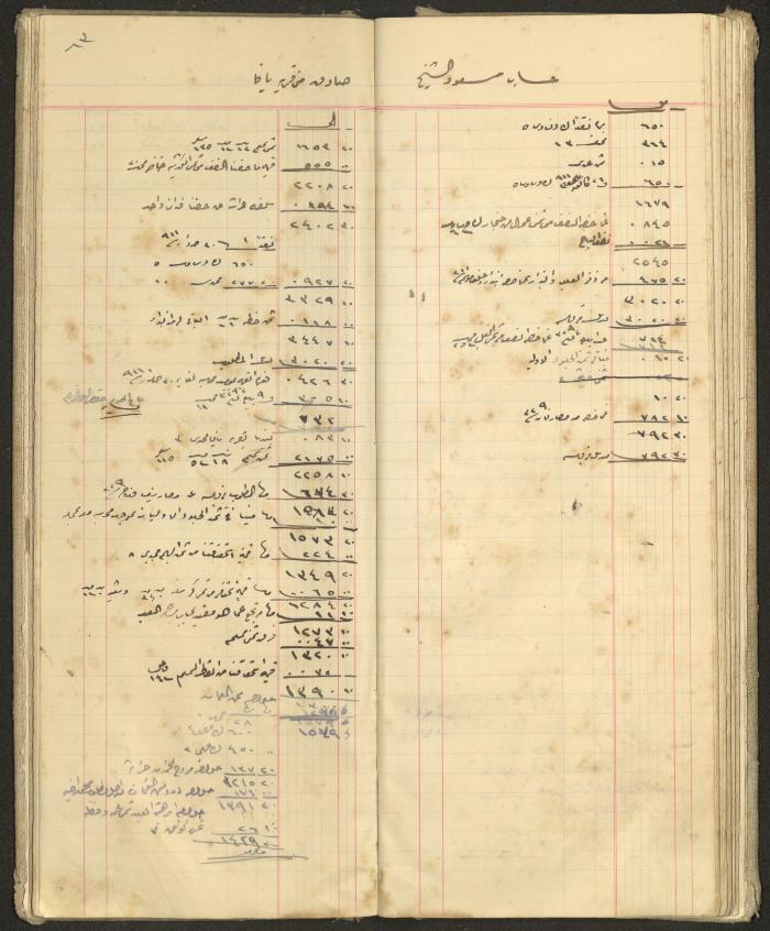 Accounts Notebook by Ibrahim Fahoum, 1907