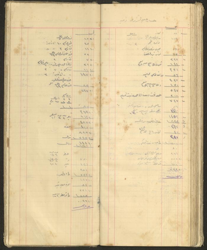 Accounts Notebook by Ibrahim Fahoum, 1907