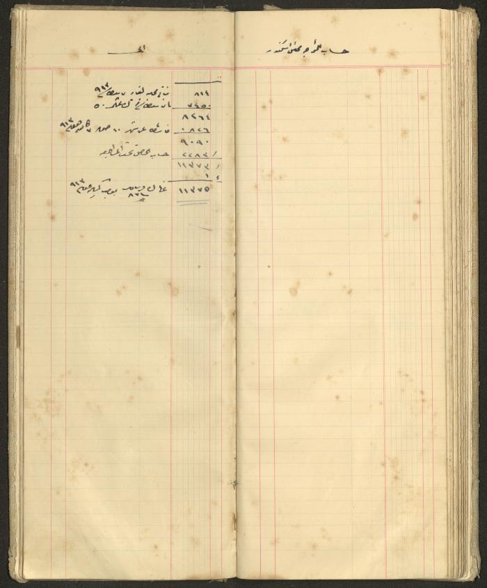 Accounts Notebook by Ibrahim Fahoum, 1907