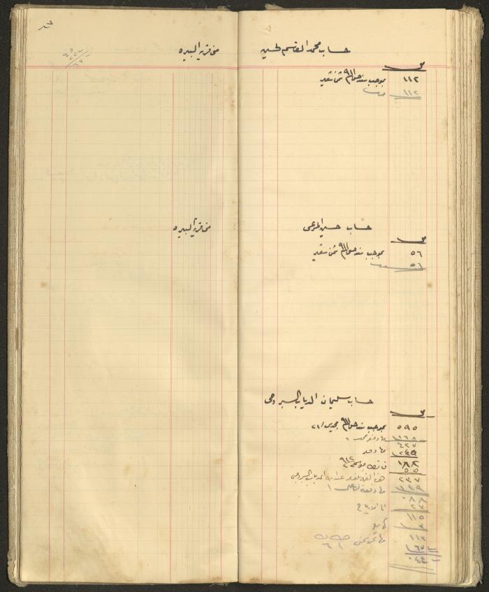 Accounts Notebook by Ibrahim Fahoum, 1907