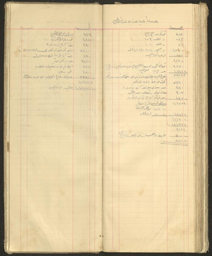 Accounts Notebook by Ibrahim Fahoum, 1907
