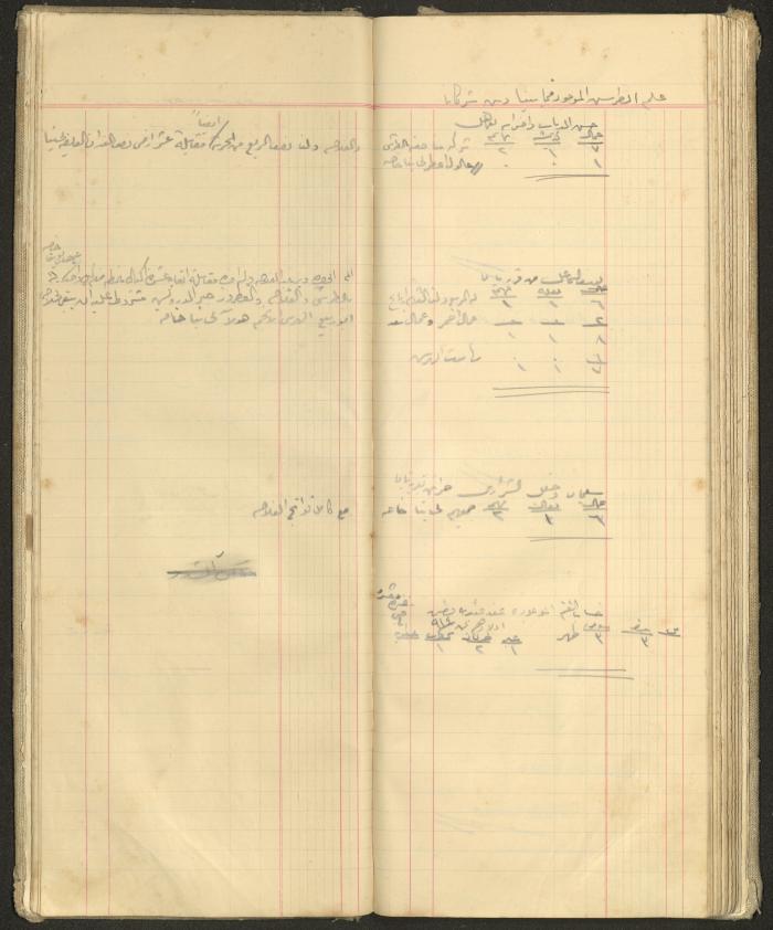 Accounts Notebook by Ibrahim Fahoum, 1907