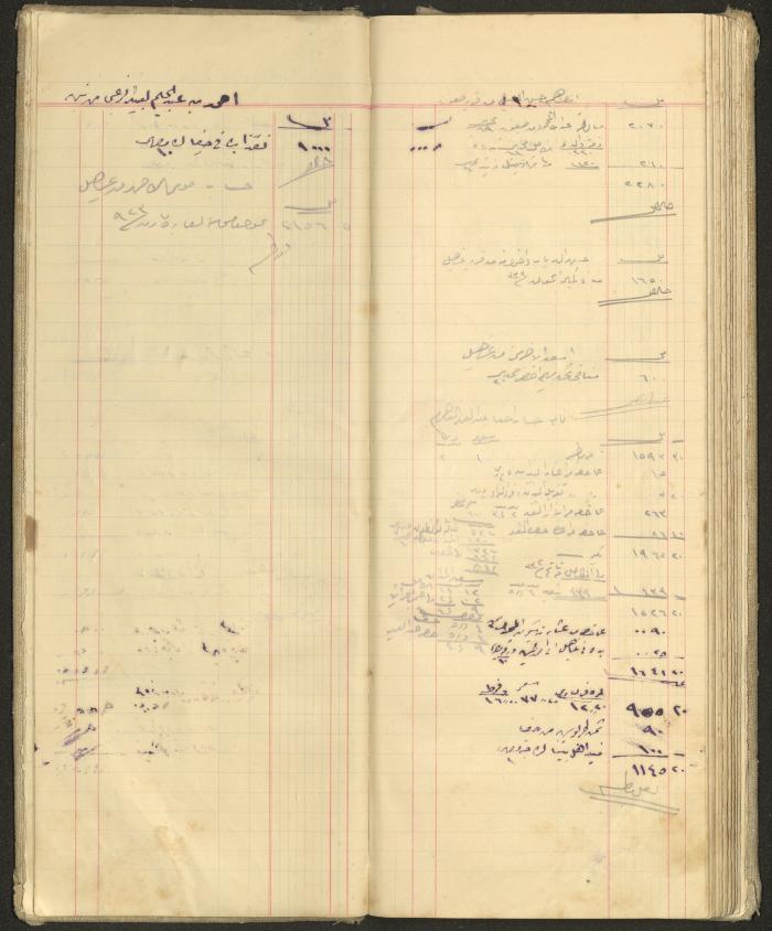 Accounts Notebook by Ibrahim Fahoum, 1907
